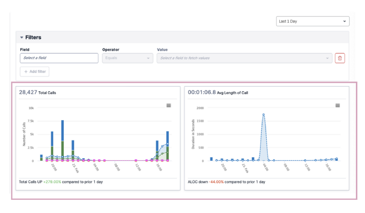 Data displayed graphically once called (V0.1 baseline)